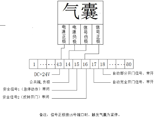 快速門-接線示意圖