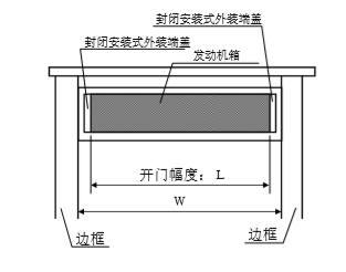 松下自動門發(fā)動機箱切斷尺寸