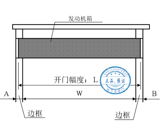 松下自動(dòng)門(mén)發(fā)動(dòng)機(jī)箱切割尺寸示意圖