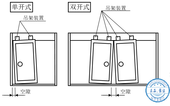 自動(dòng)門(mén)門(mén)扇安裝后的調(diào)整