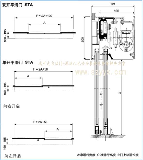 瑞可達(dá)自動門STA20結(jié)構(gòu)樣式